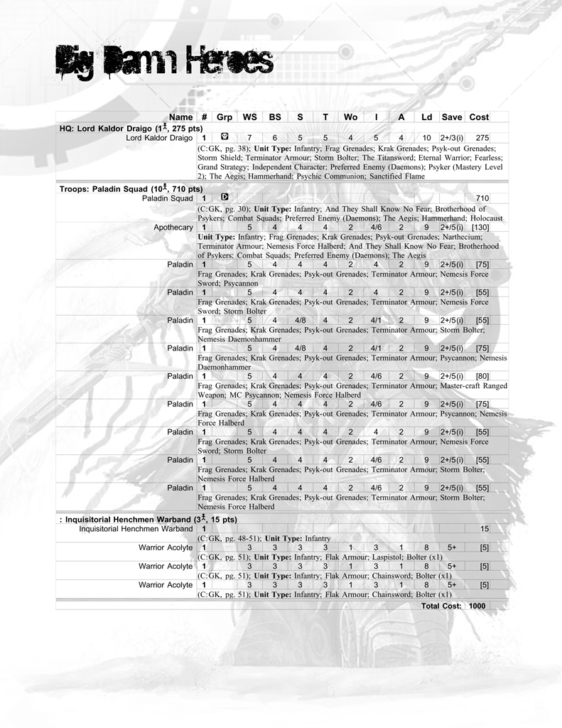 40K Lists Adepticon Team Tourney Spillin the Beans Bell of Lost Souls