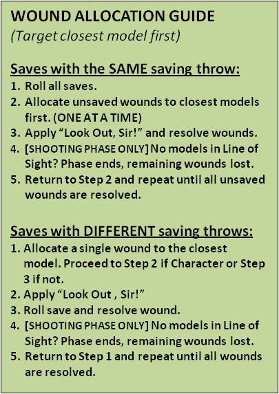 40k-wound-guide-and-cheat-sheet-bell-of-lost-souls