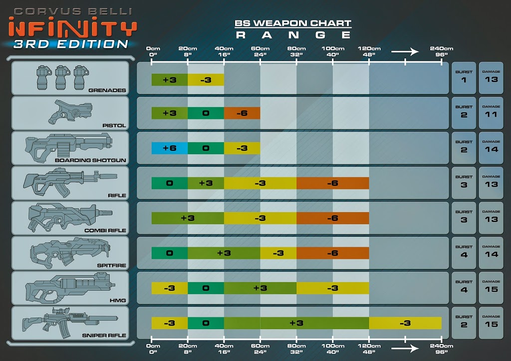 Final 1 Weapons Chart