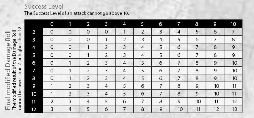 Warhammer 40k Hit Chart