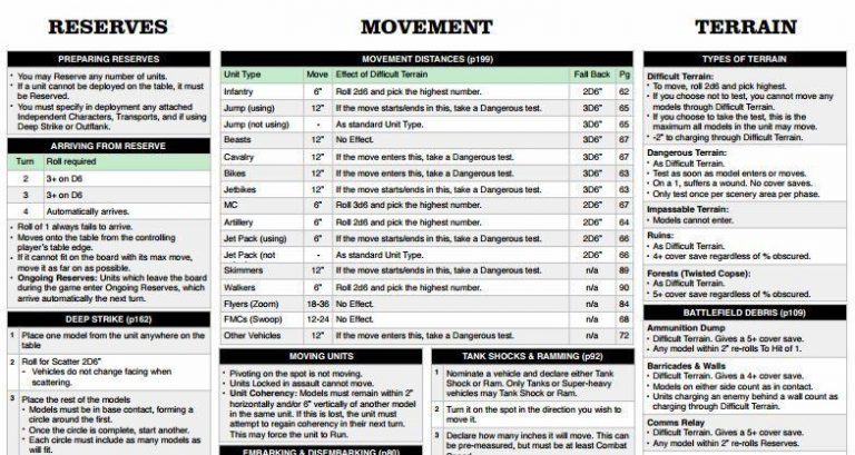 40k-community-quick-reference-guides-bell-of-lost-souls