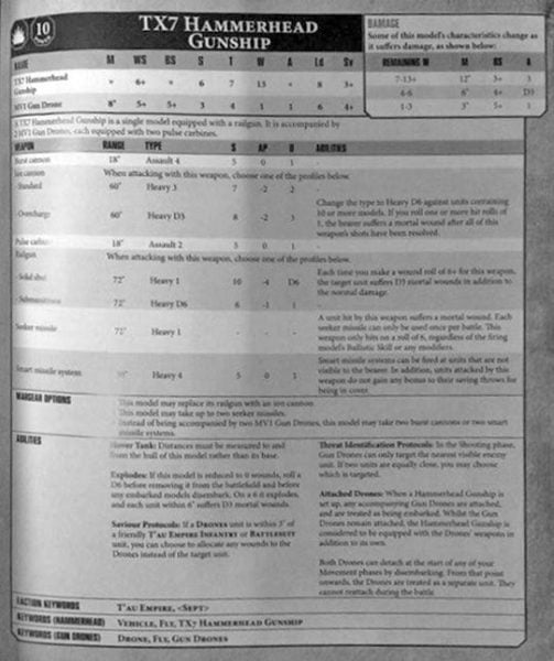 40k: Tau Weapons, Points & Rules Spotted - Bell Of Lost Souls