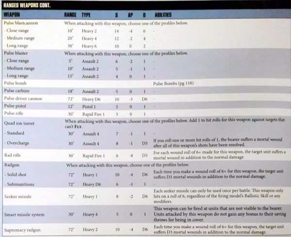 40K: The Arsenal of the T'au - Bell of Lost Souls