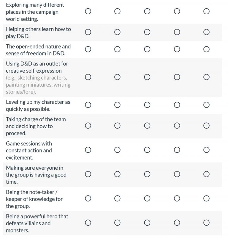 D&D: The Big Survey - Give Your Feedback, Shape The Game - Bell of Lost ...