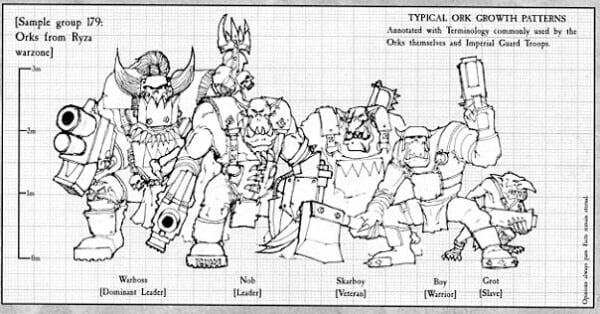 warhammer-40k-anatomy-of-an-ork-bell-of-lost-souls