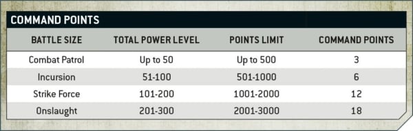 warhammer-40k-battle-sizes-command-phase-more-revealed-bell-of