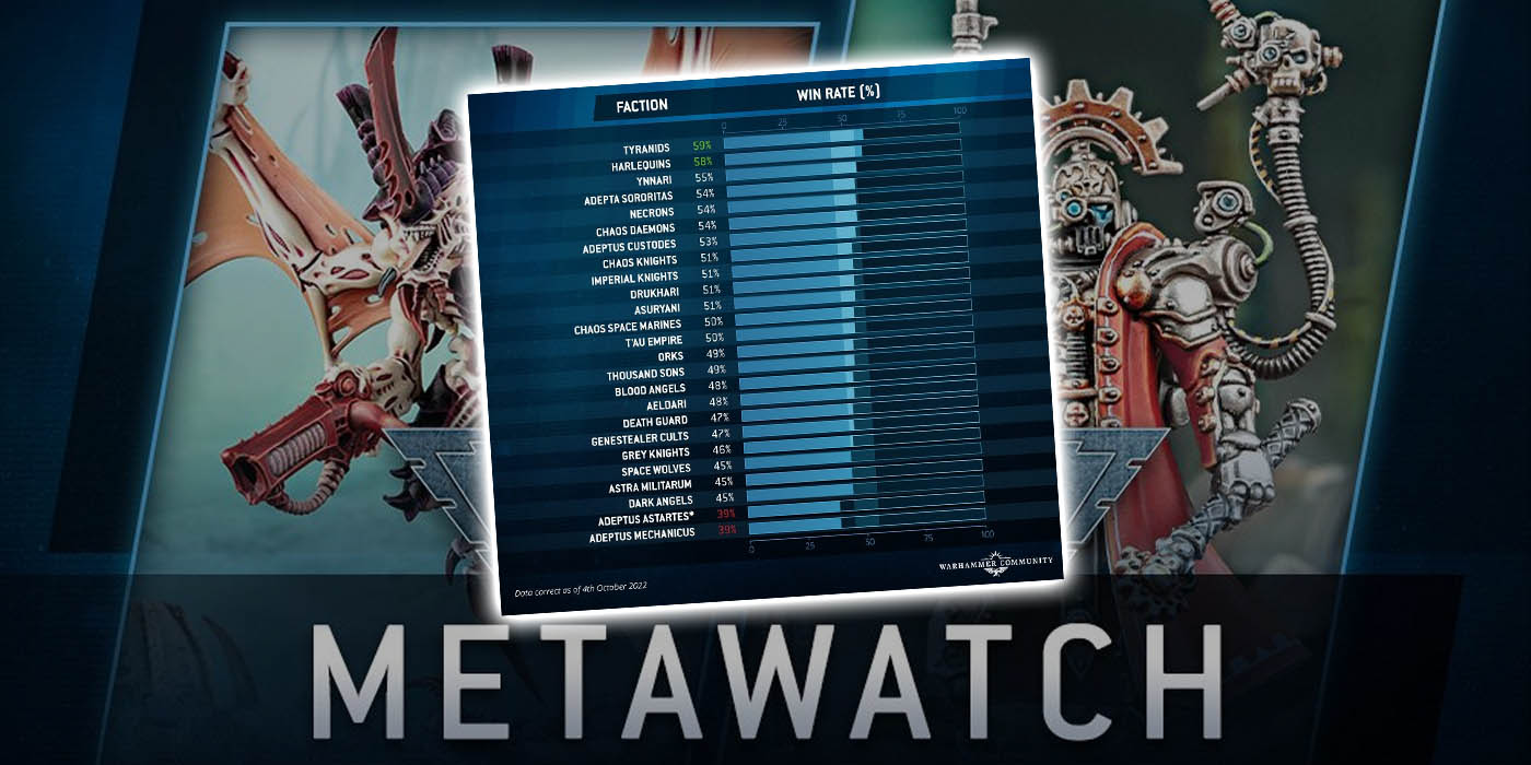 Warhammer 40K Metawatch Win Rates and Balance Philosophy Bell of